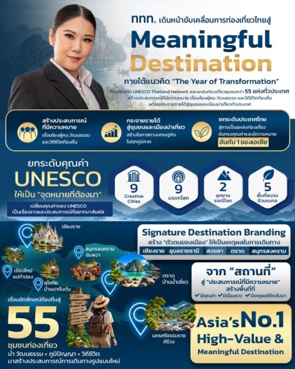 จากชุมชนสู่ Meaningful Destination… ททท. ใช้ UNESCO Network และ 55 แหล่งท่องเที่ยว สร้างเหตุผลใหม่ให้คนออกเดินทาง